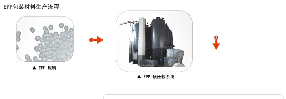 epp包裝(zhuang)材料原(yuan)料