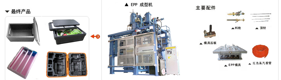epp成型(xing)設備