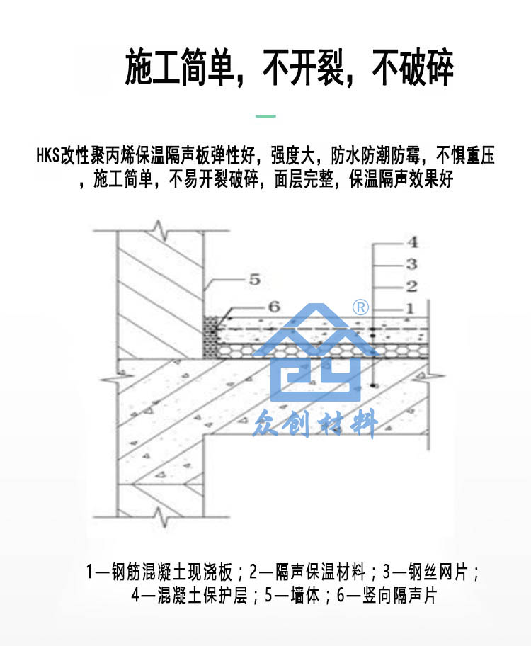 HKS改性聚(ju)丙烯保溫(wen)隔聲闆9