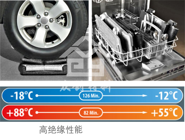 EPP可(ke)折疊保溫(wen)箱7