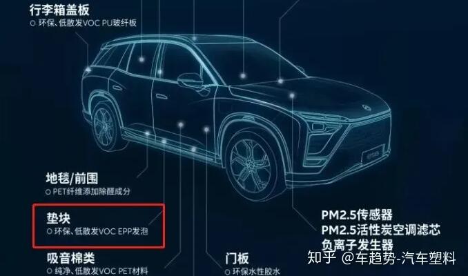 蔚來(lai)ES8墊塊采(cai)用EPP環保(bao)材料(來(lai)源知乎(hu)蔚來) 蔚(wei)來ES8墊塊(kuai)采用EPP環(huan)保材料(liao)(來源知(zhi)乎蔚來(lai))